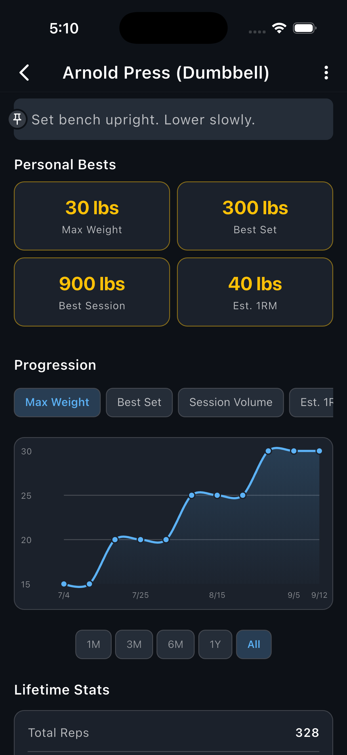 Arnold Press in Progress, with its current pinned reminder above the exercise statistics.