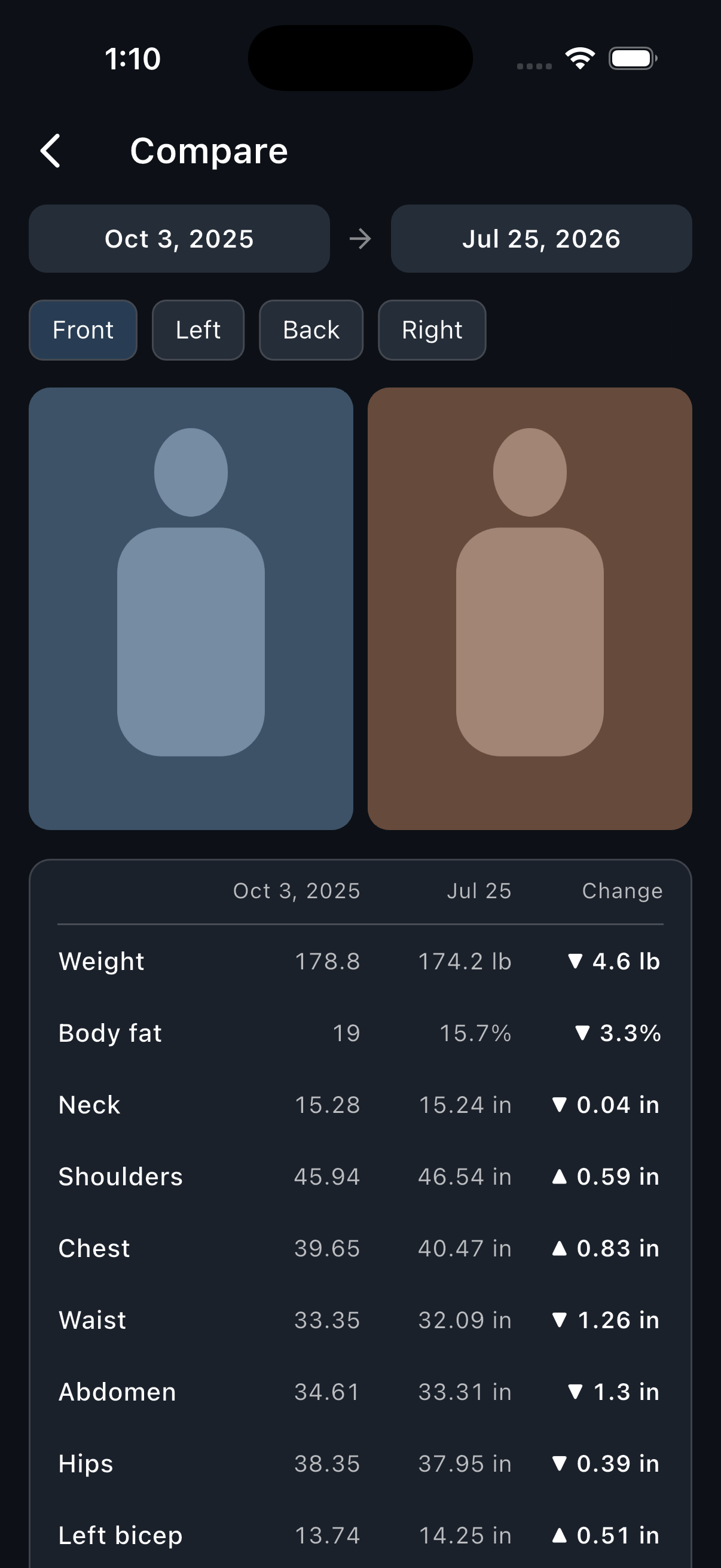 Compare set to October 3, 2025 and July 25, 2026, with the Front photos from both dates side by side above each measurement on both dates and its change.