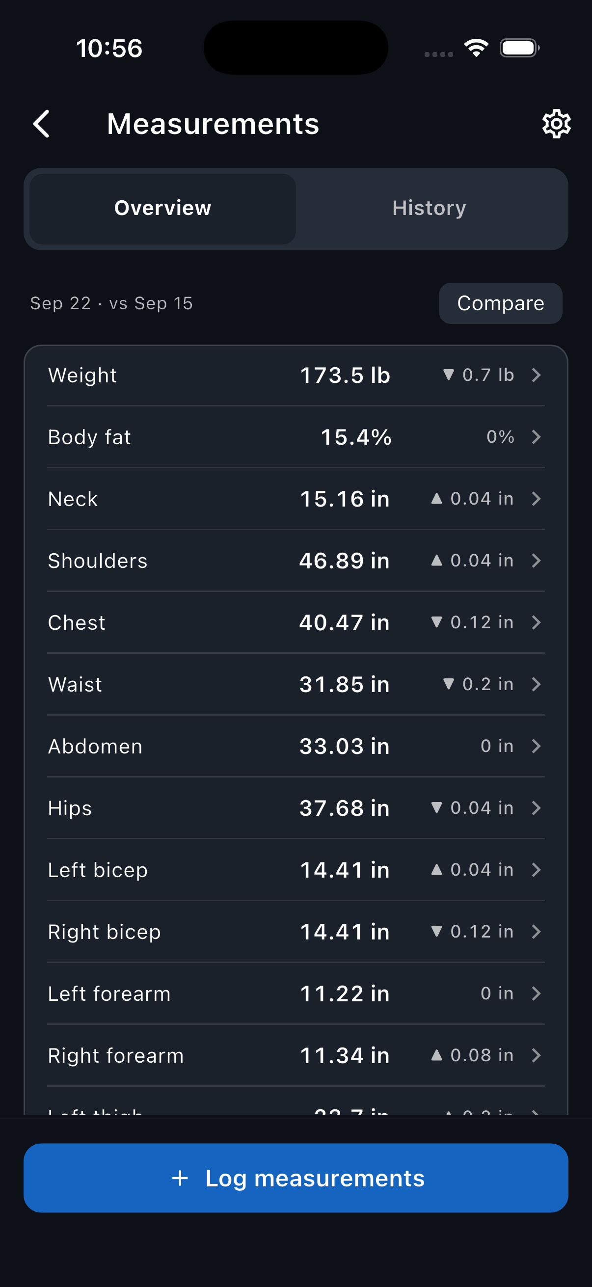 The Measurements screen on Overview, listing each measurement's latest reading and change, with Log measurements at the bottom.