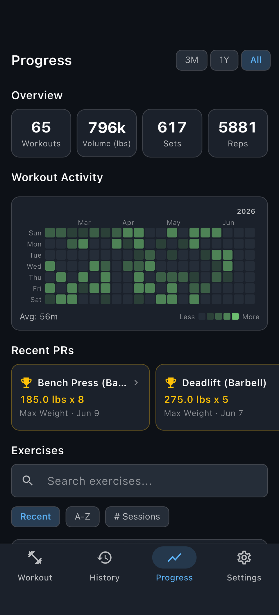 Reps progress screen with training totals and PRs, no Pro gate